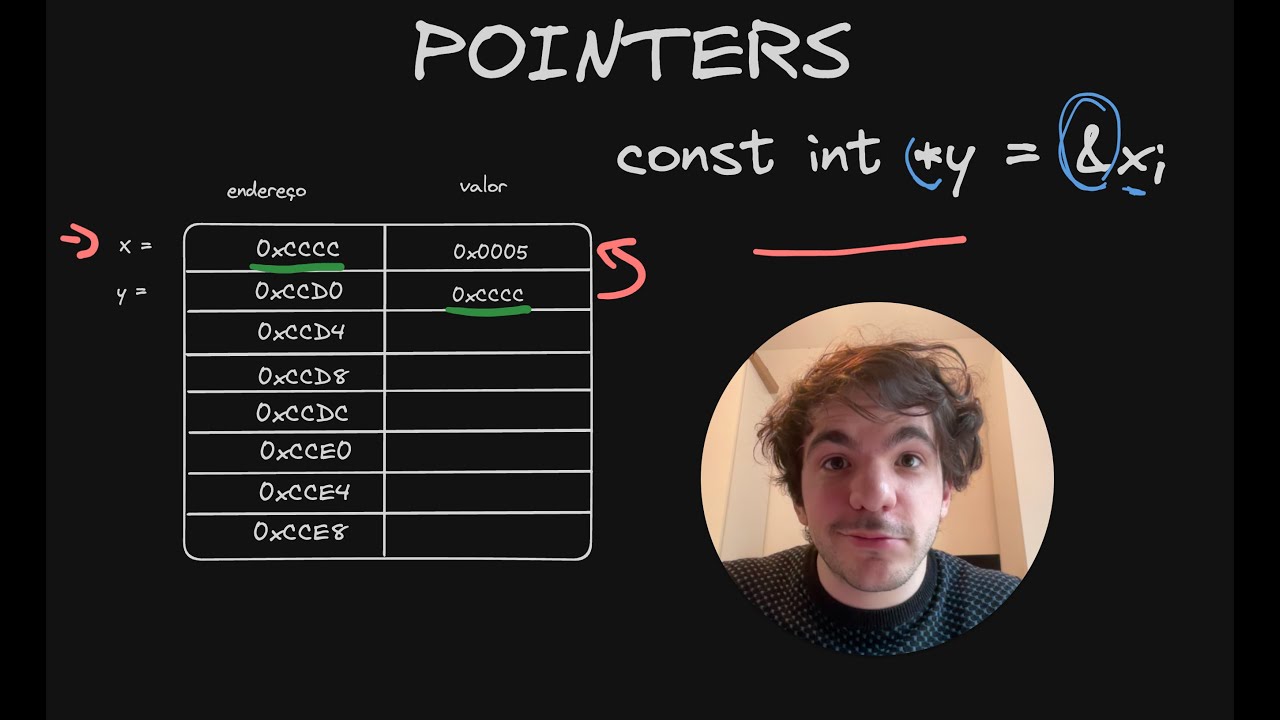 finalmente aprenda PONTEIROS (C/Rust/Python)