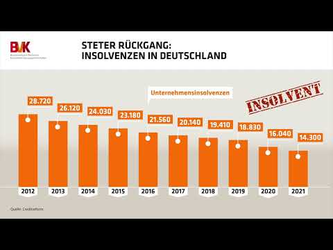 Steter Rückgang: Insolvenzen in Deutschland