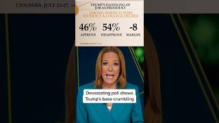 Devastating poll shows Trump's base crumbling