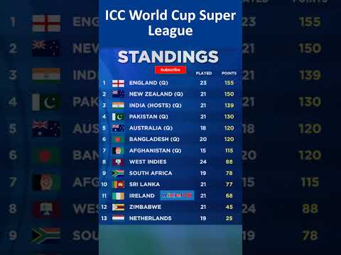 🏆ICC World Cup Super League Points Table 2023🏆NEW✅Today