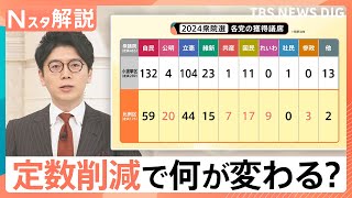 自民・維新　連立合意へ　維新が絶対条件とする“議員定数削減”で何が変わる？【Nスタ解説】｜TBS NEWS DIG