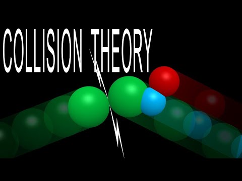 Collision Theory: What basic behaviors are required of particles in order to react?
