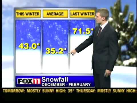 Meteorological winter ends