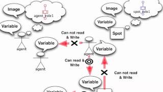 SOARS Introduction Movie in 13th SOARS Tutorial 2/2
