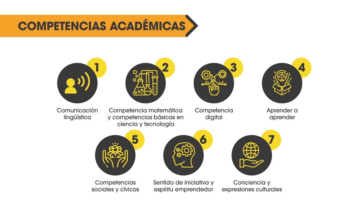 Claves para el éxito escolar y la mejora de la ocupabilidad