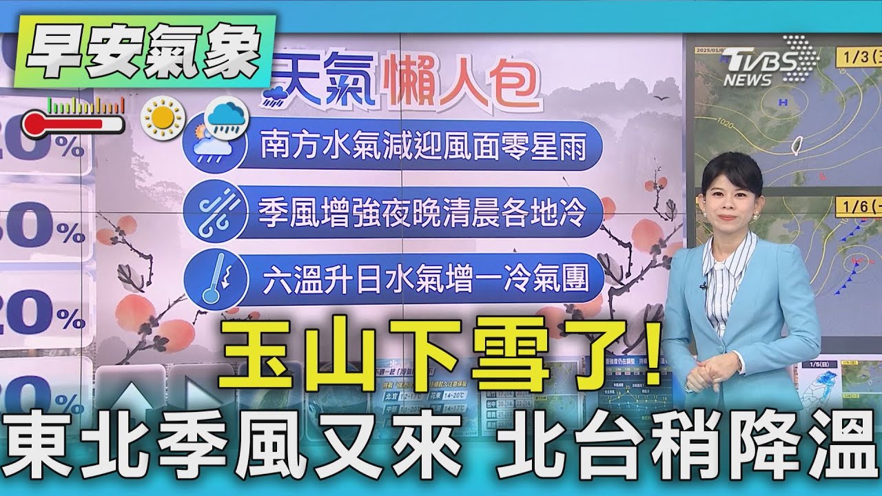 天氣/玉山下雪了!東北季風又來 北台稍降溫