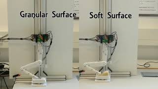 Learning Contact Models for Dynamic Walking