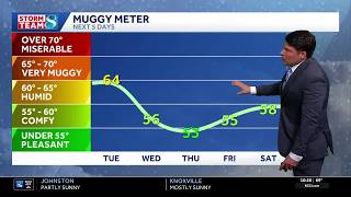 Iowa weather: Passing showers Tuesday, return of summer temps