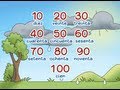 Learn To Count By Tens Gotas De Diez En Diez Calico Spanish Songs For Kids