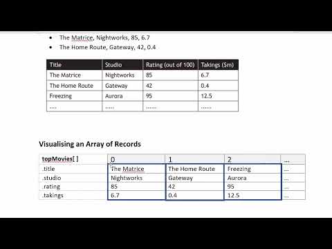 Higher Computing Science   SQA Guidance Define a record structure