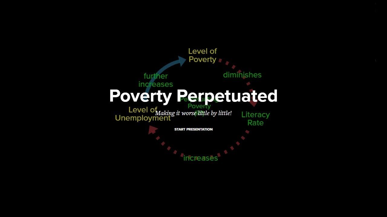 Perpetuating Poverty xRev - YouTube