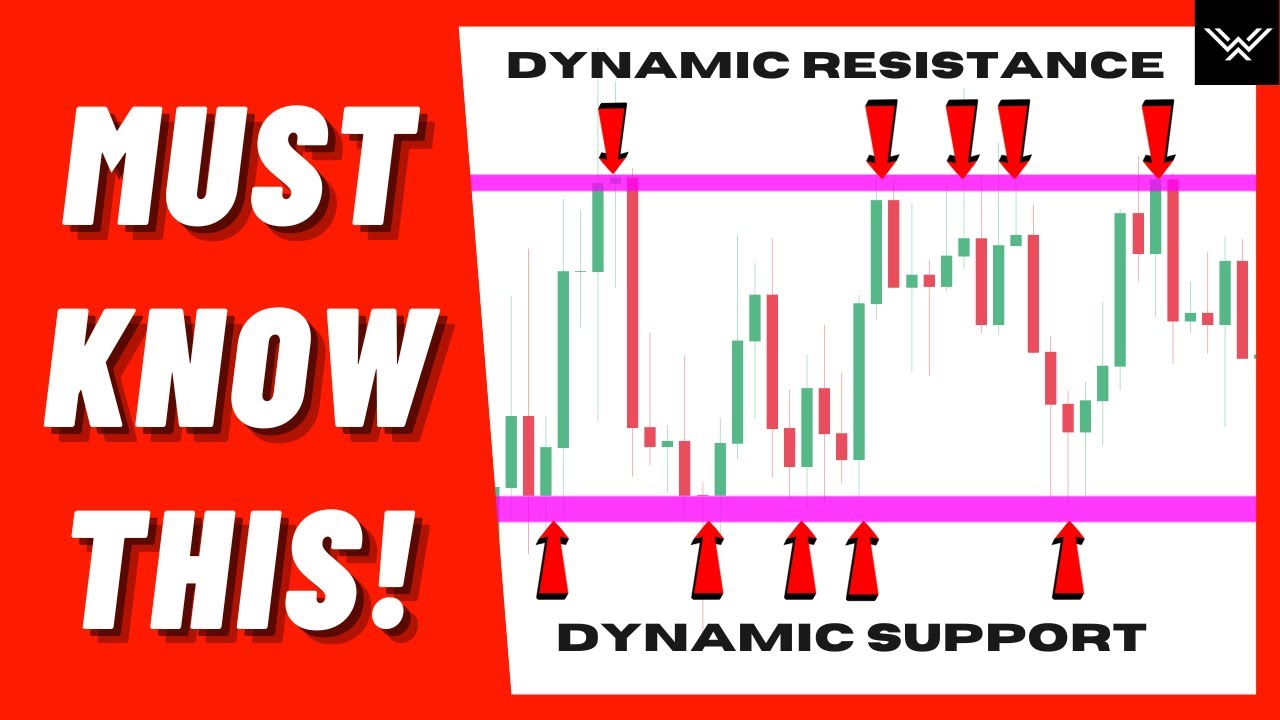 How To Find Support And Resistance Levels (Easily)