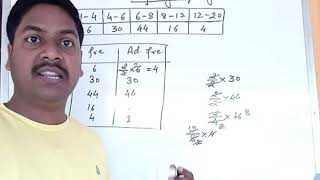 Class 9 Adjusting Frequency