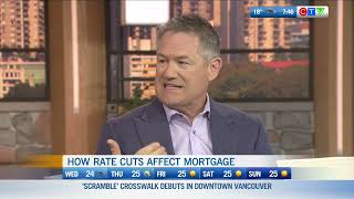 How Rate Cuts Affect Mortgages