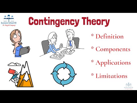 What is Contingency Theory? | Strategic Management | From A Business Professor