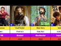Satya Dev Hits And Flop Movies And Collections Zebra Hit Or Flop