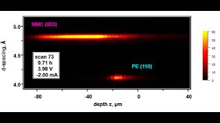 Newswise:Video Embedded tiny-movements-deep-inside-a-battery