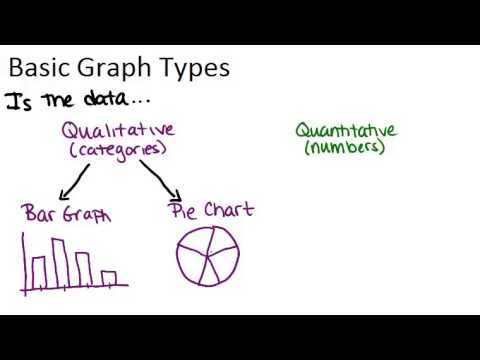 Basic Graph Types ( Read ) | Statistics | CK-12 Foundation