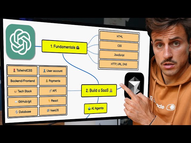 The Ultimate Roadmap to Coding in 2025: Build Any Project from Scratch ...