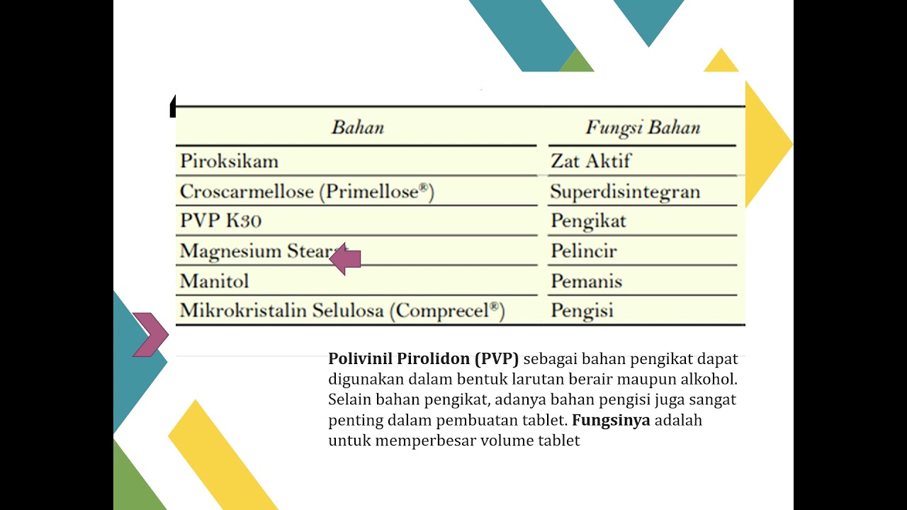 Praktikum FTS Solid (DC Tablet)
