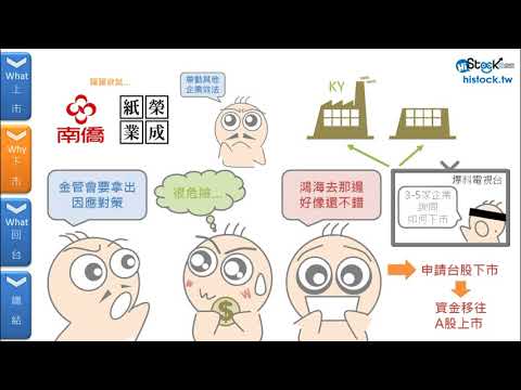 Ａ股上市潮＆台股下市潮