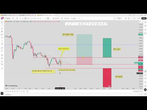 🔴 XAU/USD Live trading 529 / 30.01.2026  #xauusd #trading #crypto #updownfx #nfp #forex #gold #cpi