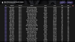 Excel Dashboard Tutorial: Sales Performance & Growth Tracker [Free Template + KPIs]