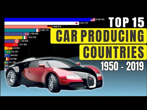 Top 15 Car Producing Countries 1950 to 2019