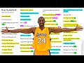 Kobe Bryant Dear Basketball Poem Techniques Annotated