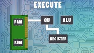 Download lagu Cara Kerja CPU |Melalui 3 langkah utama!! mp3