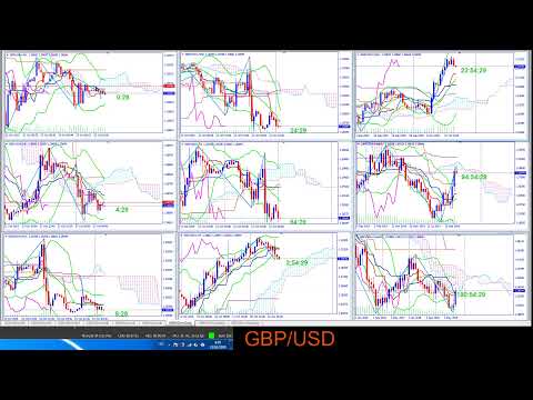 GBP/USD ngày 22/10/2019 phat luc 23h00