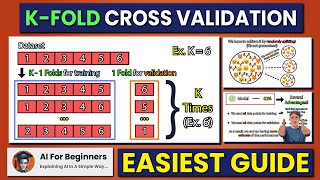 Easiest Guide to K-Fold Cross Validation | Explained in 2 Minutes!