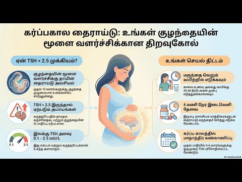 The Thyroid Check — video thumbnail