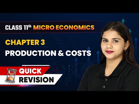 Market Equilibrium Quick Revision Class 11 Economics Chapter 5 CBSE 2024 25
