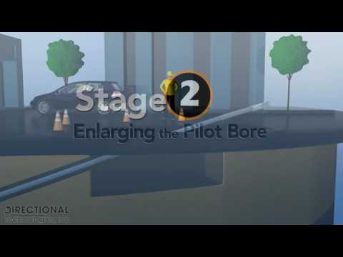 Jak wykonuje się przewierty horyzontalne?