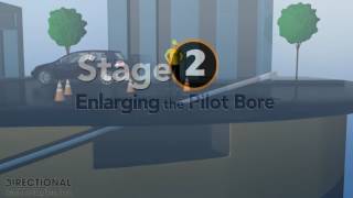 Jak wykonuje się przewierty horyzontalne?