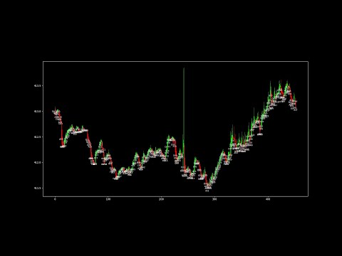 NOVA - The Symphony of the Bullish and Bearish