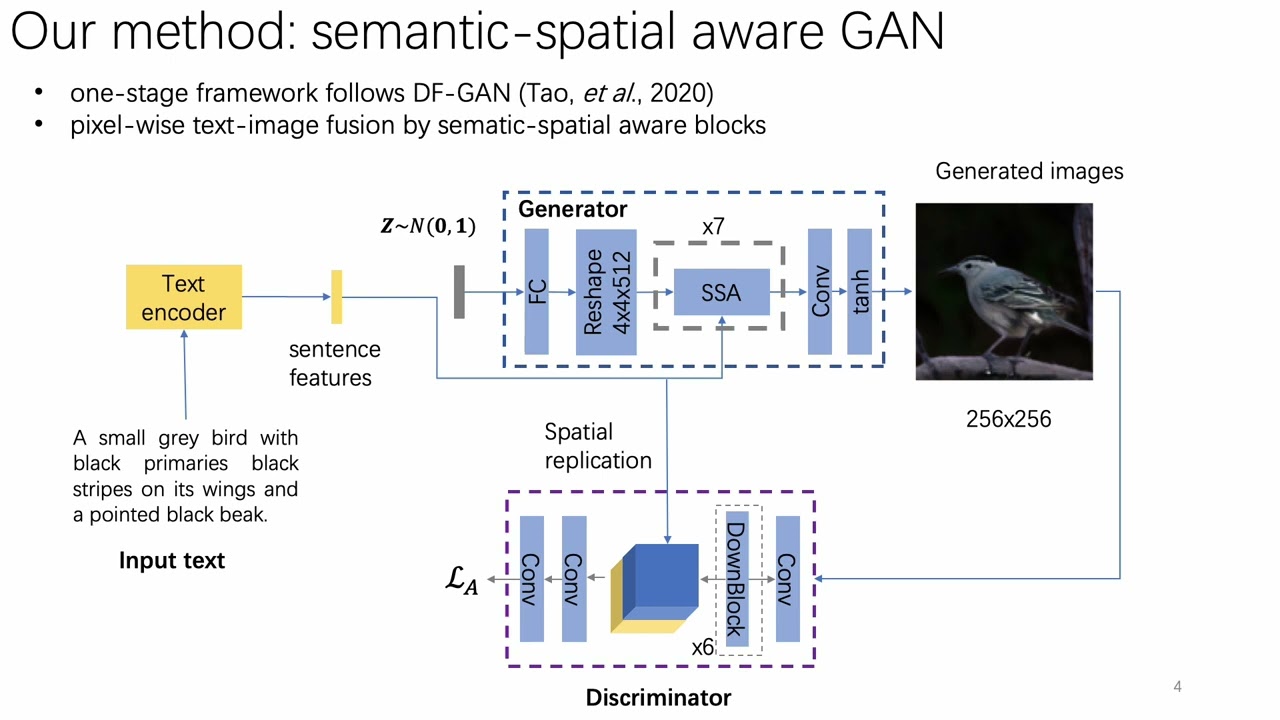 Text to Image Generation with Semantic-Spatial Aware GAN CVPR 2022