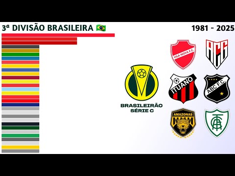 Campeões do Brasileirão Série C (1981 - 2025) | 3ª Divisão Brasileira 🇧🇷