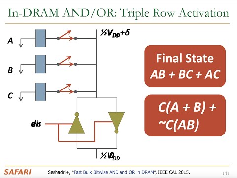 Computer Architecture - Lecture 7: Processing using Memory II (Fall 2021)