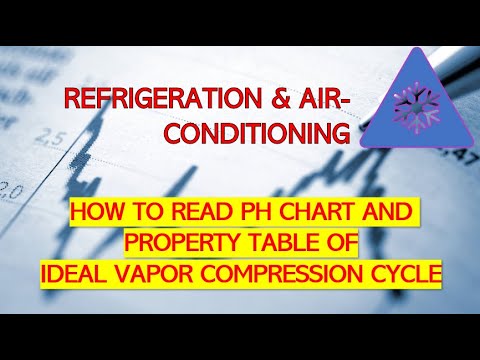 How to Read Ph Chart and Property Table of Ideal Vapor...
