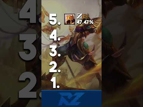 Top 5 Highest & Lowest Winrate Champions For Patch 13.7 #shorts #leagueoflegends