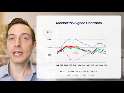 May 2025 Manhattan Market Update