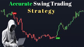 Best Intraday Trading | The Only Technical Analysis Video You Need