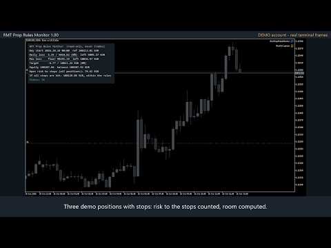 Video RMT Prop Rules Monitor