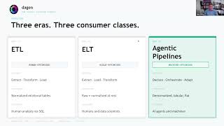 The Three Eras of Data Infrastructure