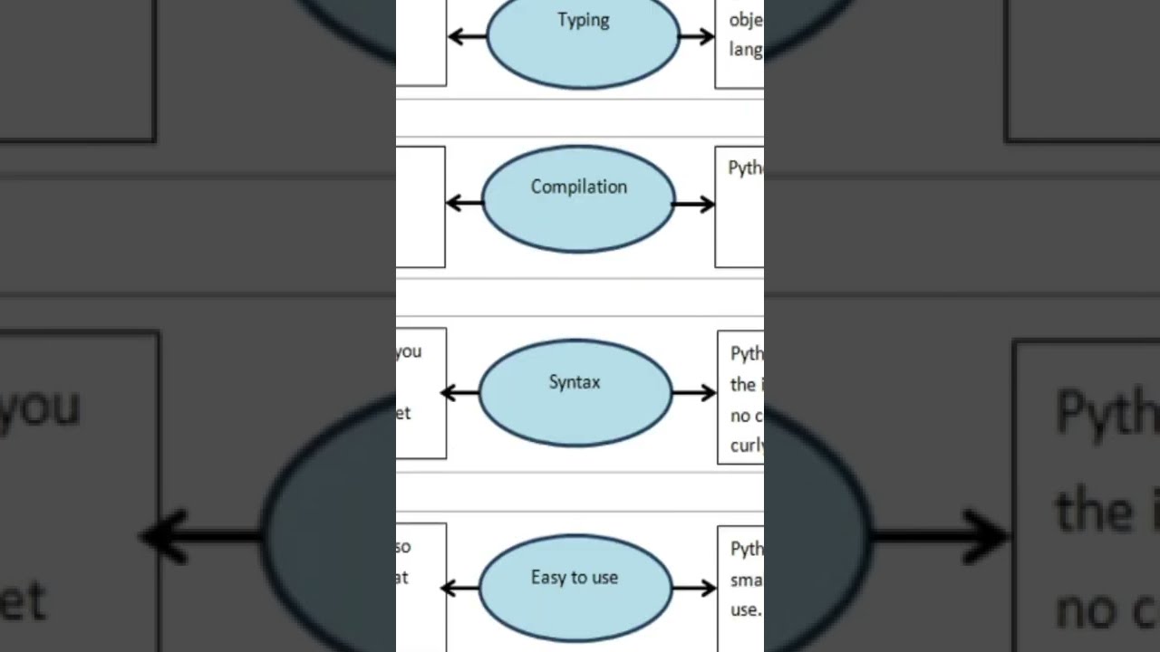 Java Vs Python | Which is better? Full Comparison | Knowledge Basics
