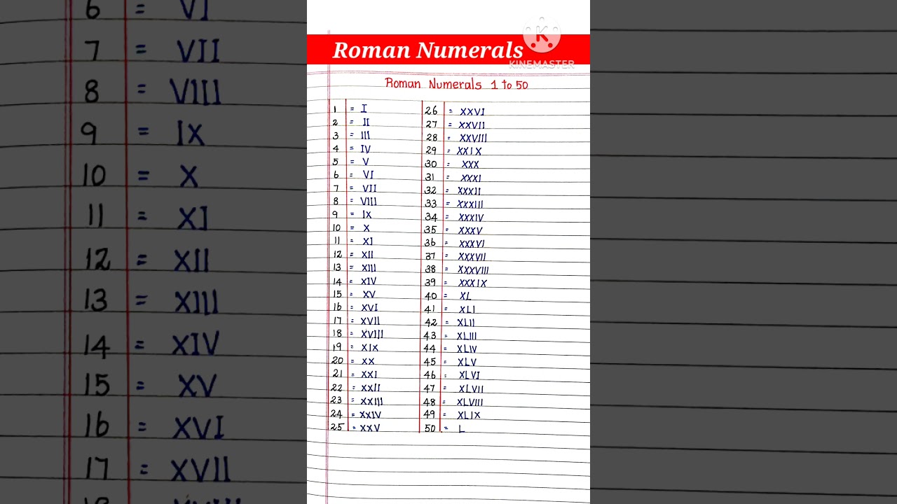 Roman Numerals/ Roman Numbers 1-50