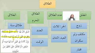 صورة شرح عمدة الفقه   الطلاق   عامر بهجت