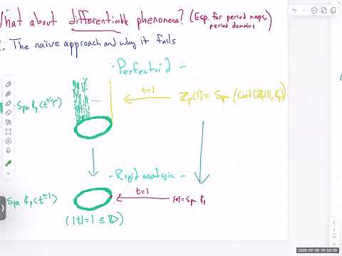 Sean Howe    "p-adic manifold fibrations, inscription, and twistors"